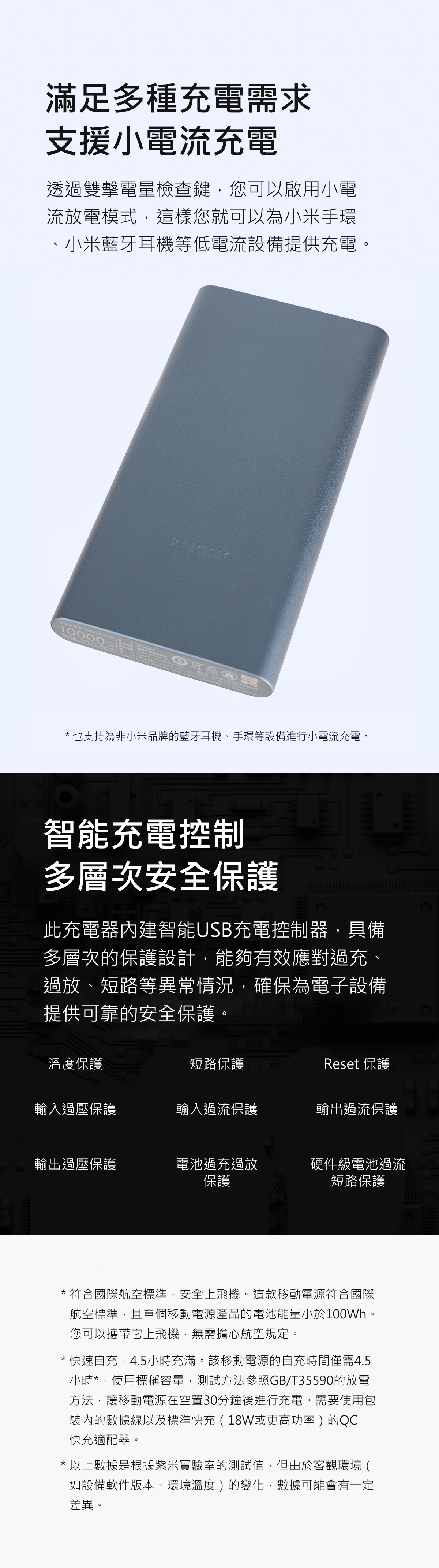 滿足多種充電需求支援小電流充電透過雙擊電量檢查鍵,您可以啟用小電流放電模式,這樣您就可以為小米手環小米藍牙耳機等低電流設備提供充電0   1000* 也支持為非小米品牌的藍牙耳機、手環等設備進行小電流充電。智能充電控制多層次安全保護此充電器內建智能USB充電控制器,具備多層次的保護設計,能夠有效應對過充、過放、短路等異常情況,確保為電子設備提供可靠的安全保護。溫度保護輸入過壓保護輸出過壓保護短路保護輸入過流保護電池過充過放保護Reset 保護輸出過流保護硬件級電池過流短路保護* 符合國際航空標準,安全上飛機。這款移動電源符合國際航空標準,且單個移動電源產品的電池能量小於100Wh。您可以攜帶它上飛機,無需擔心航空規定。* 快速自充,4.5小時充滿。該移動電源的自充時間僅需4.5小時*,使用標稱容量,測試方法參照GB/T35590的放電方法,讓移動電源在空置30分鐘後進行充電。需要使用包裝內的數據線以及標準快充(18W或更高功率)的QC快充適配器。* 以上數據是根據紫米實驗室的測試值,但由於客觀環境(如設備軟件版本、環境溫度)的變化,數據可能會有一定差異。