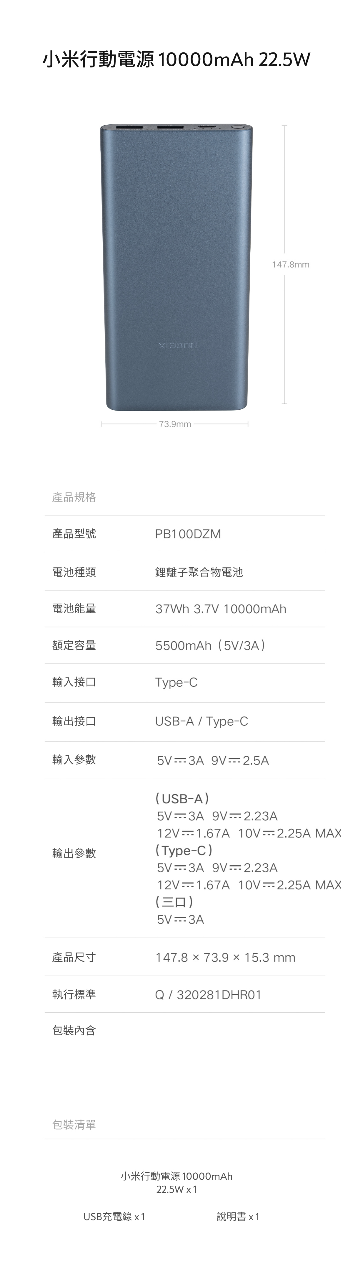 小米行動電源 10000mAh 22.5W產品規格產品型號電池種類電池能量額定容量輸入接口輸出接口輸入參數輸出參數產品尺寸執行標準包裝內含包裝清單USB充電線x173.9mmPB100DZM鋰離子聚合物電池37Wh 3.7V 10000mAh5500mAh)TypeCUSBA / TypeC2.5A(USBA)   2.2147.8mm12V1.67A 2.25A MAX(Type-C)-3A -2.23A12V-1.67A -2.25A MAX(三口)5V-3A147.8  73.9  15.3 mmQ / 320281DHR01小米行動電源 10000mAh22.5W x 1說明書x1