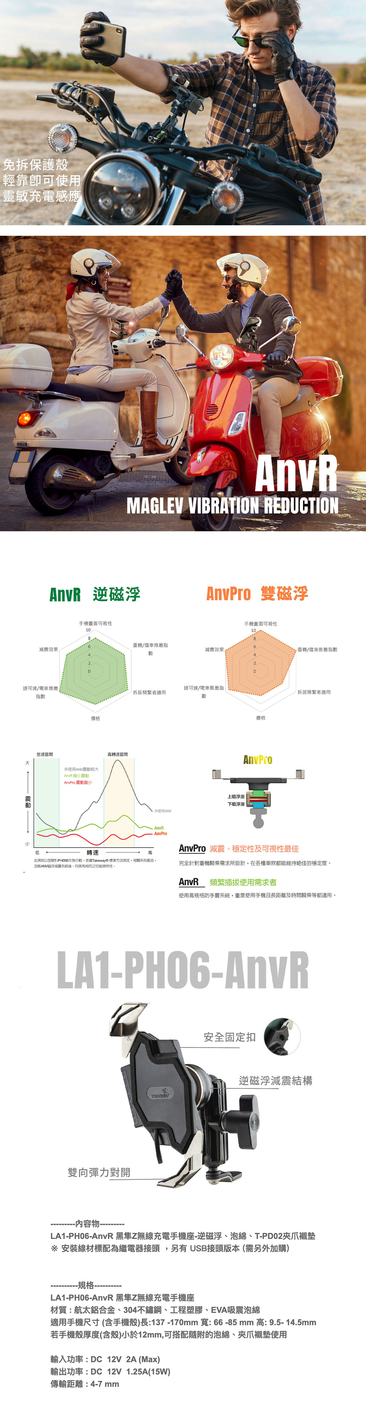 免保護殼輕靠可使用靈敏充電感應MAGLEV VIRATION REDUCTION 逆磁浮 雙磁浮手機畫面可視性1減震效果64速可達/電車推薦指怠速區間動價格未使用ANV震動較大 震動AnvPro 震動最高轉速區間重機/擋車推薦指減震效果數速可達/電車推薦指頻繁者適用數手機畫面可視性106420價格AnvPro上磁浮座下磁浮座未使用ANVAnvPro重機/擋車推薦指數拆頻繁者適用小AnvPro 減震、穩定性及可視性最佳低轉速此測試以型號T-作為示範,依據Takeway® 標準方法測定,相關系列產品,加裝ANV磁浮減震系統後,均具有相同之功能與特性。完全針對重機騎乘需求所設計,在各種車款都能維持的穩定度。 頻繁插拔使用需求者使用高規格防手震系統,重度使用手機且長距離及時間騎乘等都適用。LA1安全固定扣B雙向彈力對開逆磁浮減震結構--物-LA1-PH06-黑Z無線充電手機座-逆磁浮、泡綿、T-PD02爪襯墊 安裝線材標配為繼電器接頭,另有 USB接頭版本(需另外加購)--規格-LA1-PH06-AnvR 黑隼Z無線充電手機座材質:航太鋁合金、304不鏽鋼、工程塑膠、EVA吸震泡綿適用手機尺寸(含手機殼)長:137-170mm 寬: 66 -85 mm 高: 9.5- 14.5mm若手機殼厚度(含殼)小於12mm,可搭配隨附的泡綿、夾爪襯墊使用輸入功率:DC 12V 2A (Max)輸出功率:DC 12V 1.25A(15W)傳輸距離:4-7 mm